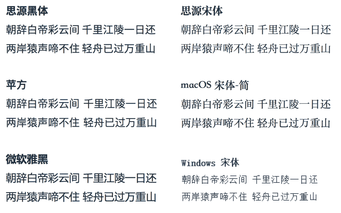 字体比对