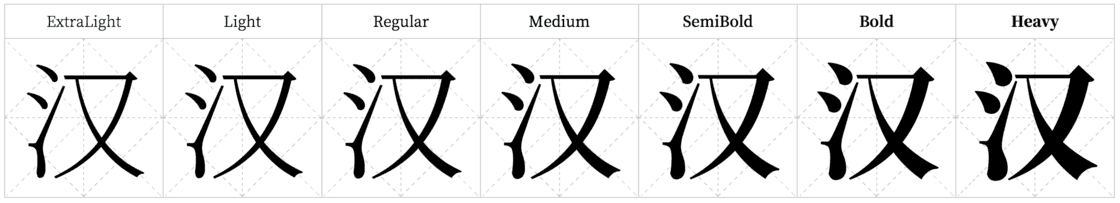 思源宋体的七种字重